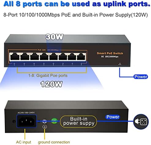 Teinenron Gigabit Poe Switch 8 Port Network Switch 120W ugrađena snaga 802.3AF/U skladu s Unmanaged Switch Metal Housing Plup & Play