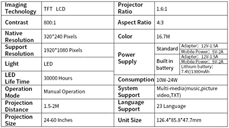 Sretna budućnost YG300 Mini Projector Portable Home LED mini projektor HD 1080P YG300 蓝白色