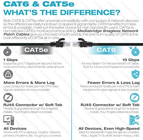 Медиабридж™ Kabel Ethernet - Podržava standarde Cat6 / Cat5e / Cat5, 550 Mhz, 10 Gbit/s - Mrežni kabel računala RJ45
