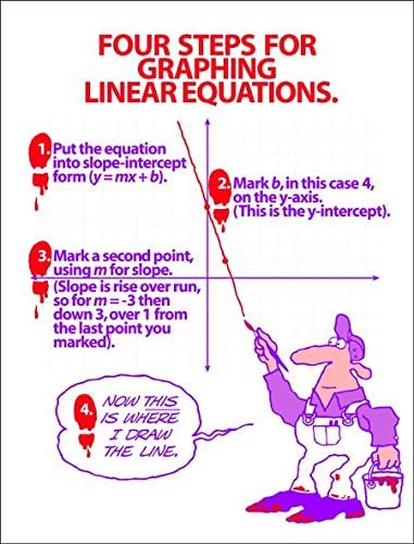 Grafičke linearne jednadžbe